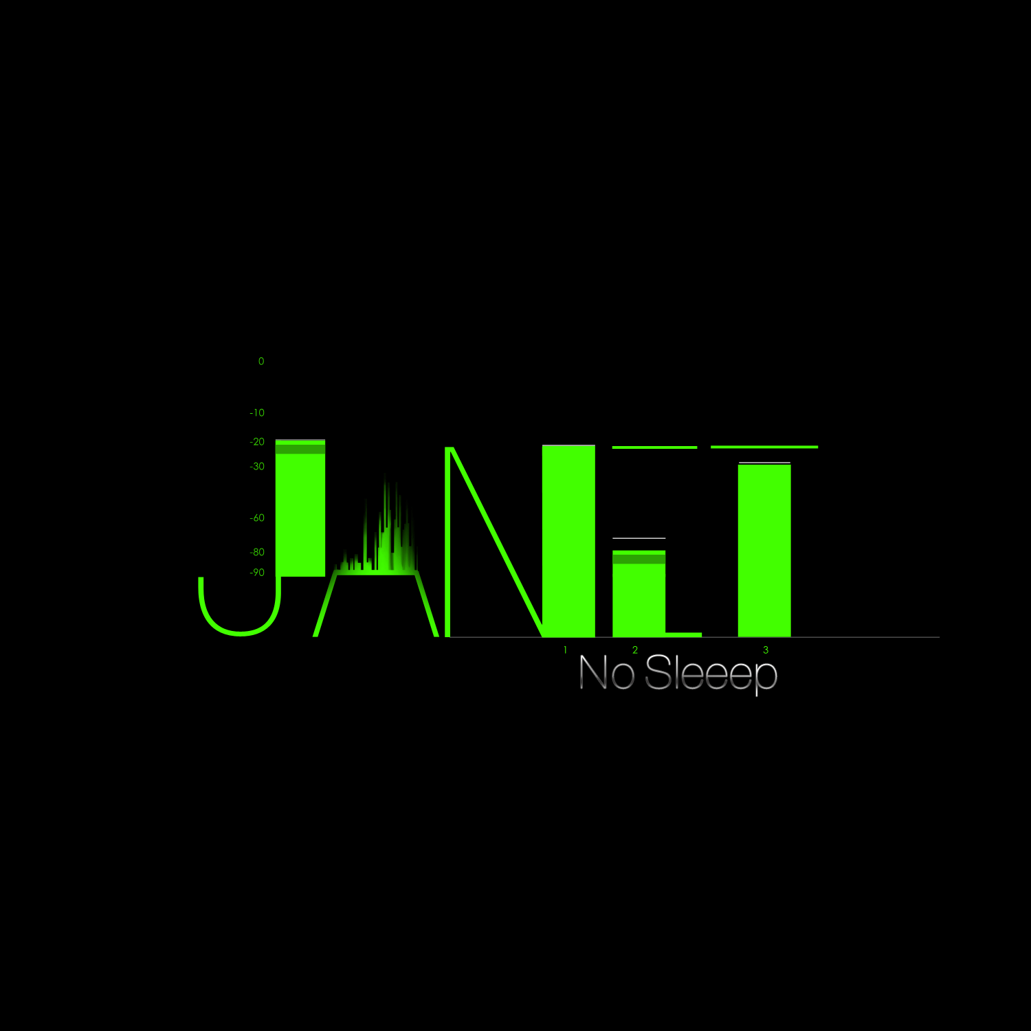 Janet Jackson – ‘No Sleeep’